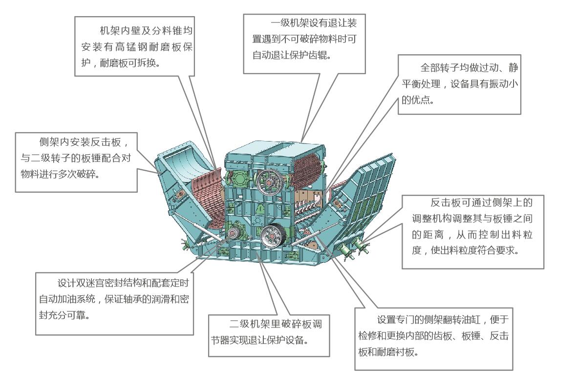 四川皇龍齒輥破碎機操作規程