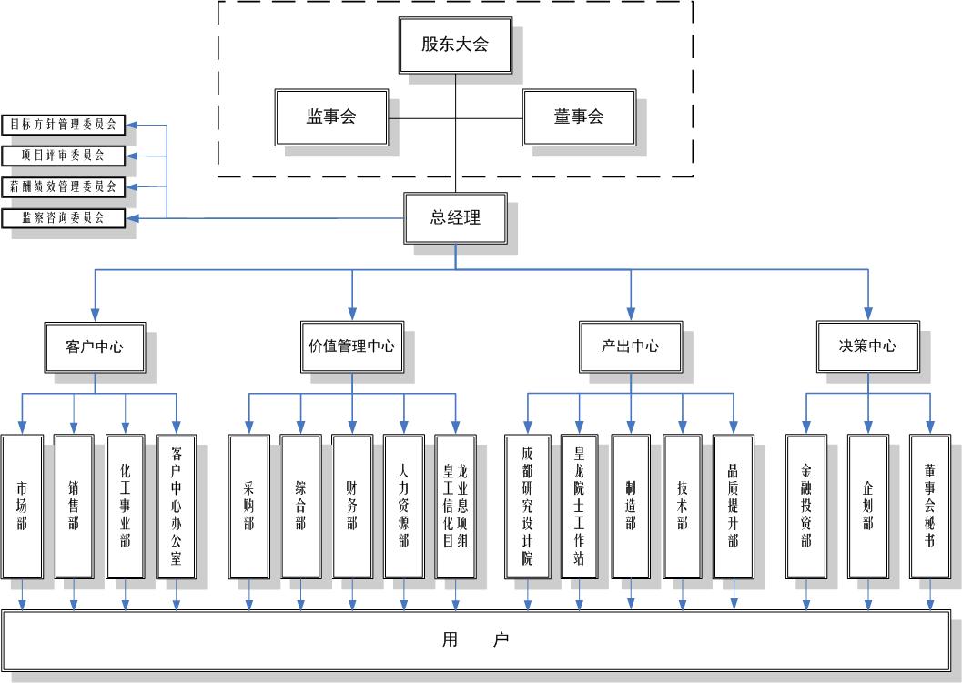皇龍組織機構.jpg
